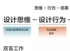 高高手品牌思维训练营