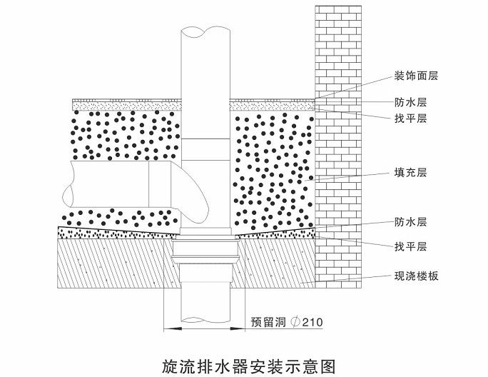 旋流排水器.jpg