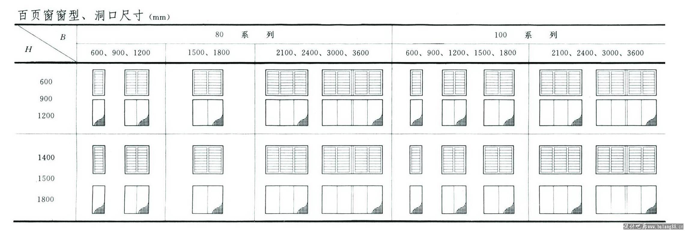 百叶窗窗型、洞口尺寸.jpg