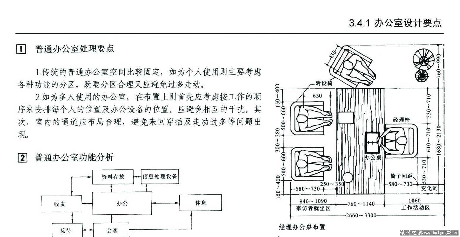 办公室设计要点.jpg