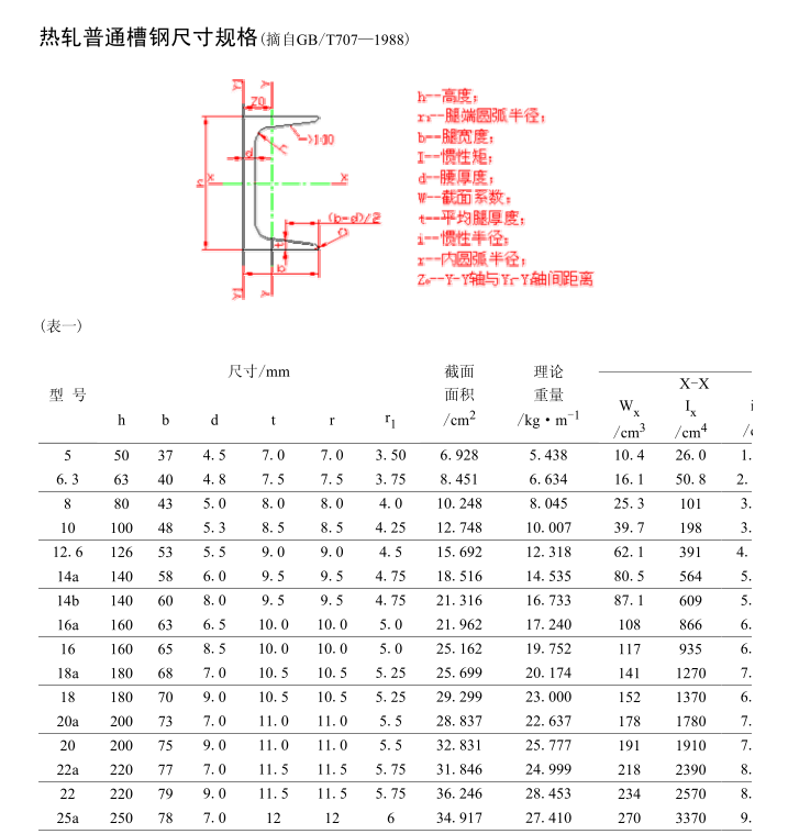 槽钢、方管、矩形管规格表 节点绘制必备