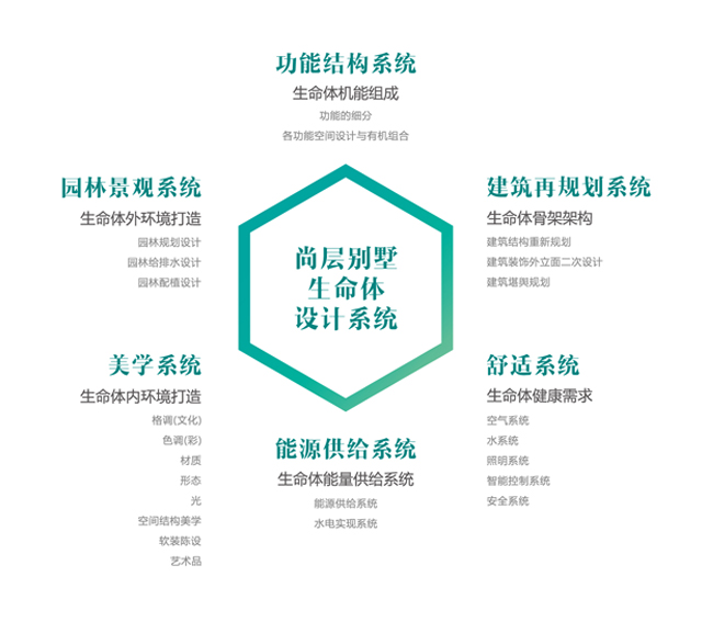 别墅生命体.jpg