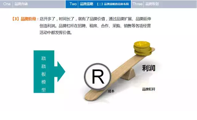 餐饮企业如何设计自己的跷跷板经营模式 - 设计