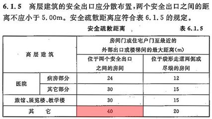 安全疏散距离.jpg