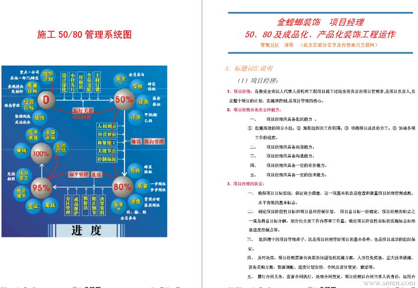 金螳螂5080管理体系在装饰工程中的运作[pdf]