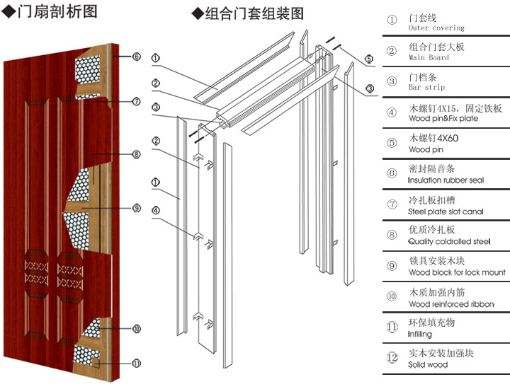 门扇剖析图
