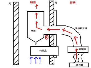 厨房烟道03.jpg