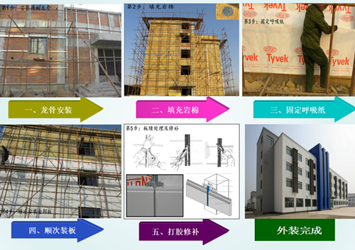 做法展示.png