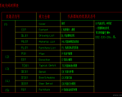 施工图符号解析 -图例 -施工图设计说明